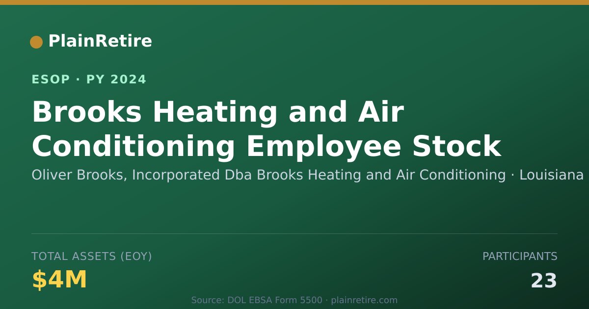 Shareable card for Oliver Brooks, Incorporated Dba Brooks Heating a ESOP (2024)