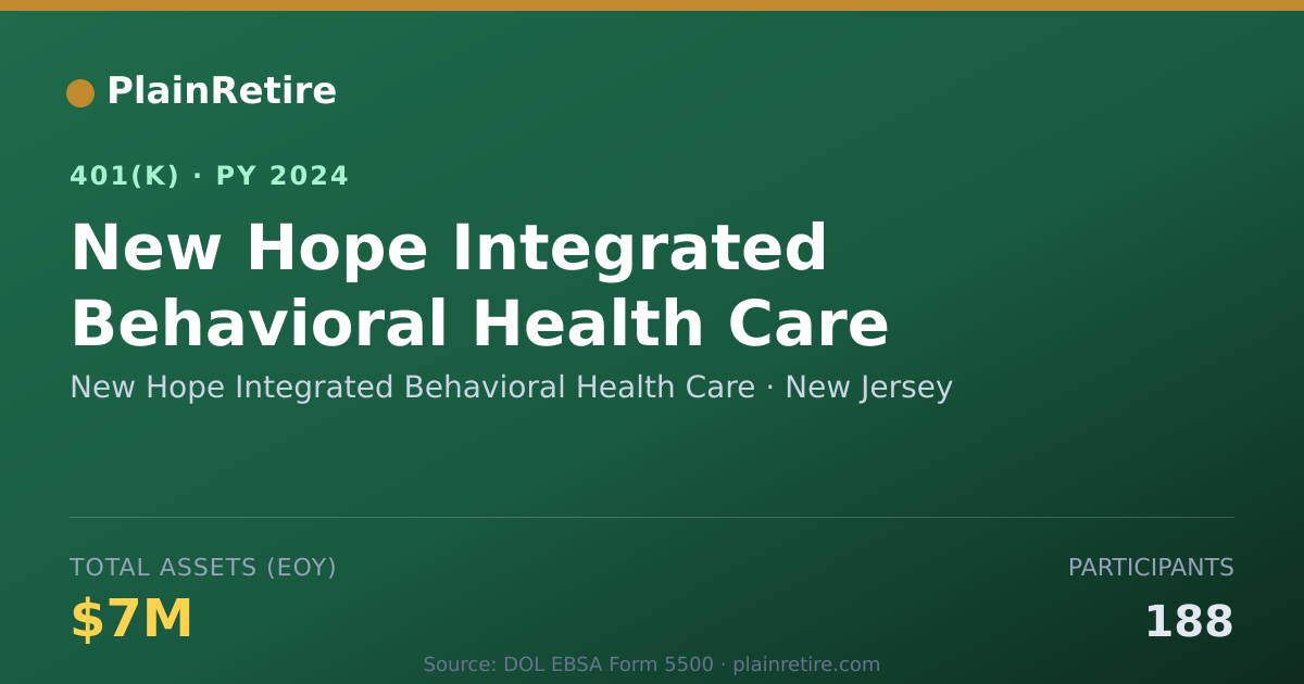 Shareable card for New Hope Integrated Behavioral Health Car 401(k) Plan (2024)