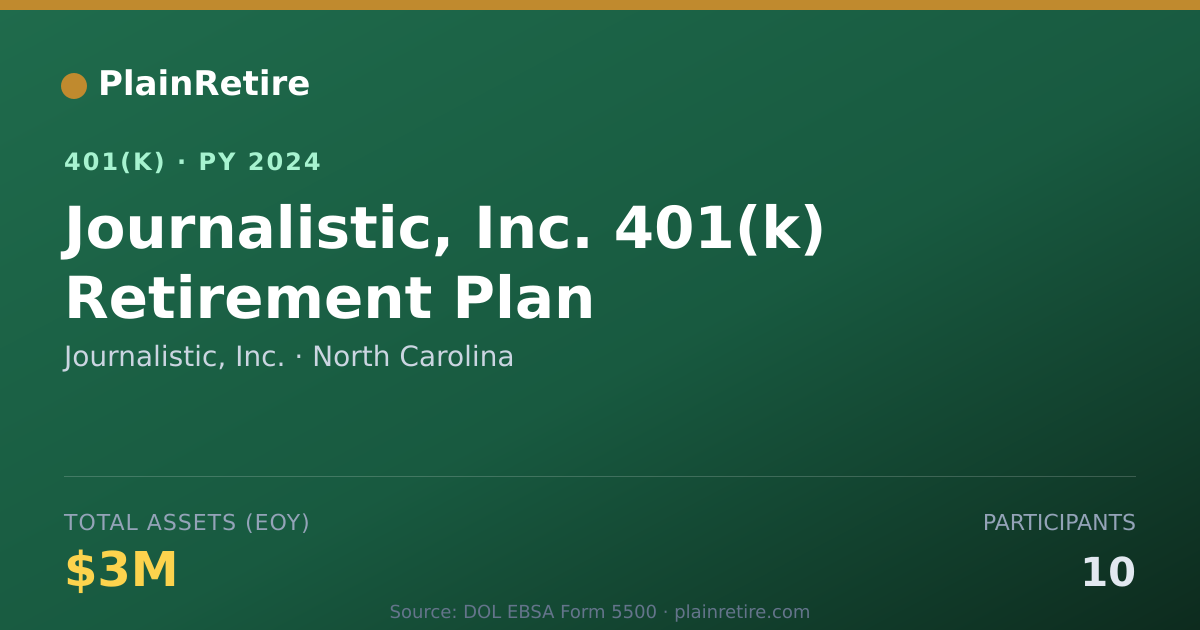 Shareable card for Journalistic, Inc. 401(k) Plan (2024)