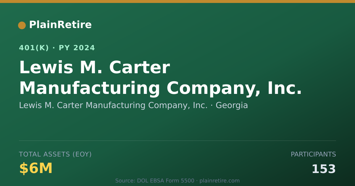 Shareable card for Lewis M. Carter Manufacturing Company, In 401(k) Plan (2024)