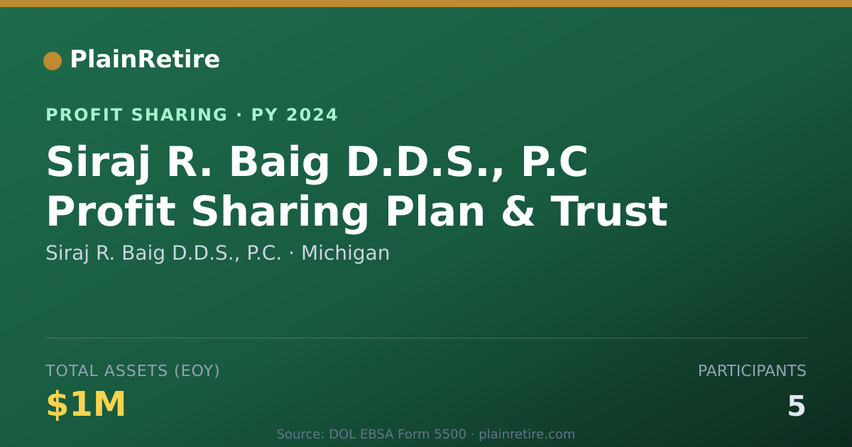 Shareable card for Siraj R. Baig D.D.S., P.C. Profit Sharing Plan (2024)