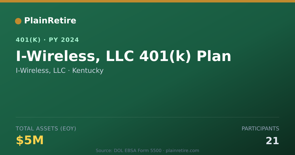 Shareable card for I-Wireless, LLC 401(k) Plan (2024)