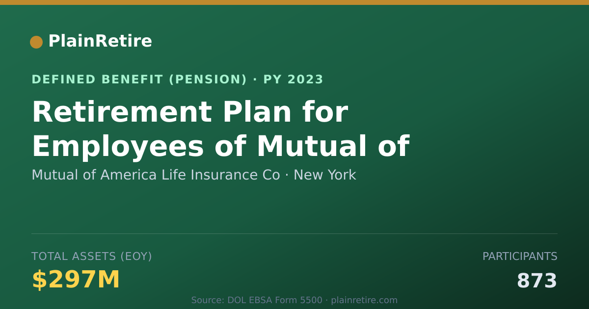 Shareable card for Mutual of America Life Insurance Co Pension Plan (2023)