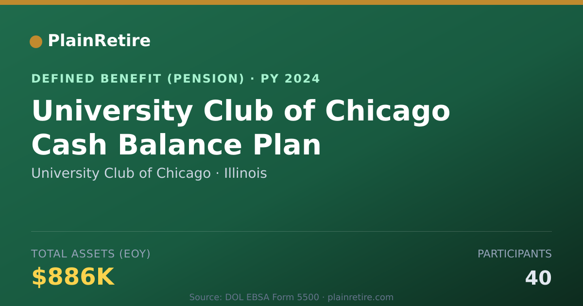 Shareable card for University Club of Chicago Pension Plan (2024)