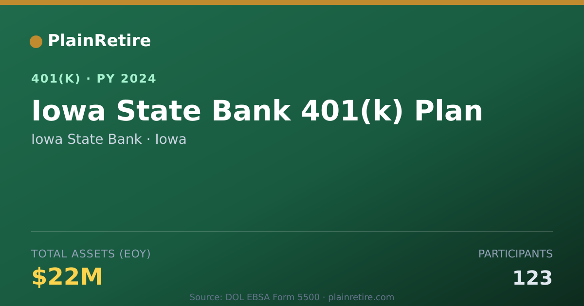 Shareable card for Iowa State Bank 401(k) Plan (2024)