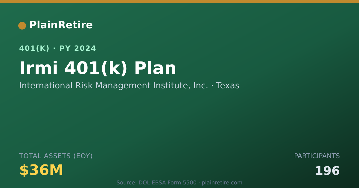 Shareable card for International Risk Management Institute, 401(k) Plan (2024)