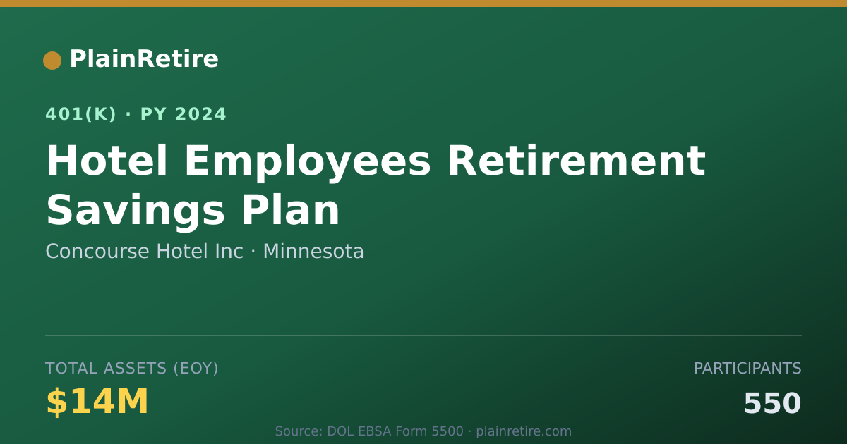 Shareable card for Concourse Hotel Inc 401(k) Plan (2024)