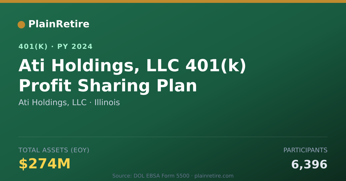 Shareable card for Ati Holdings, LLC 401(k) Plan (2024)