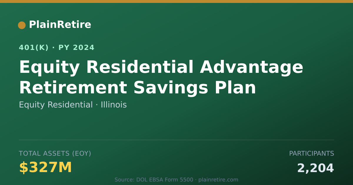 Shareable card for Equity Residential 401(k) Plan (2024)
