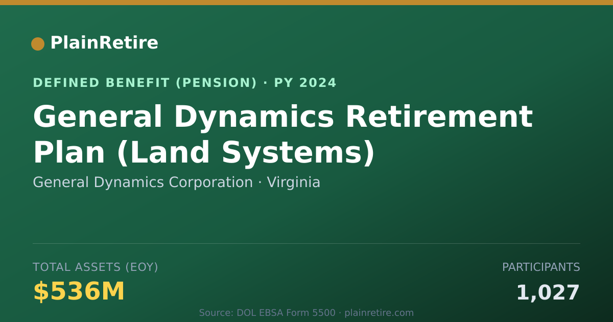 Shareable card for General Dynamics Corporation Pension Plan (2024)