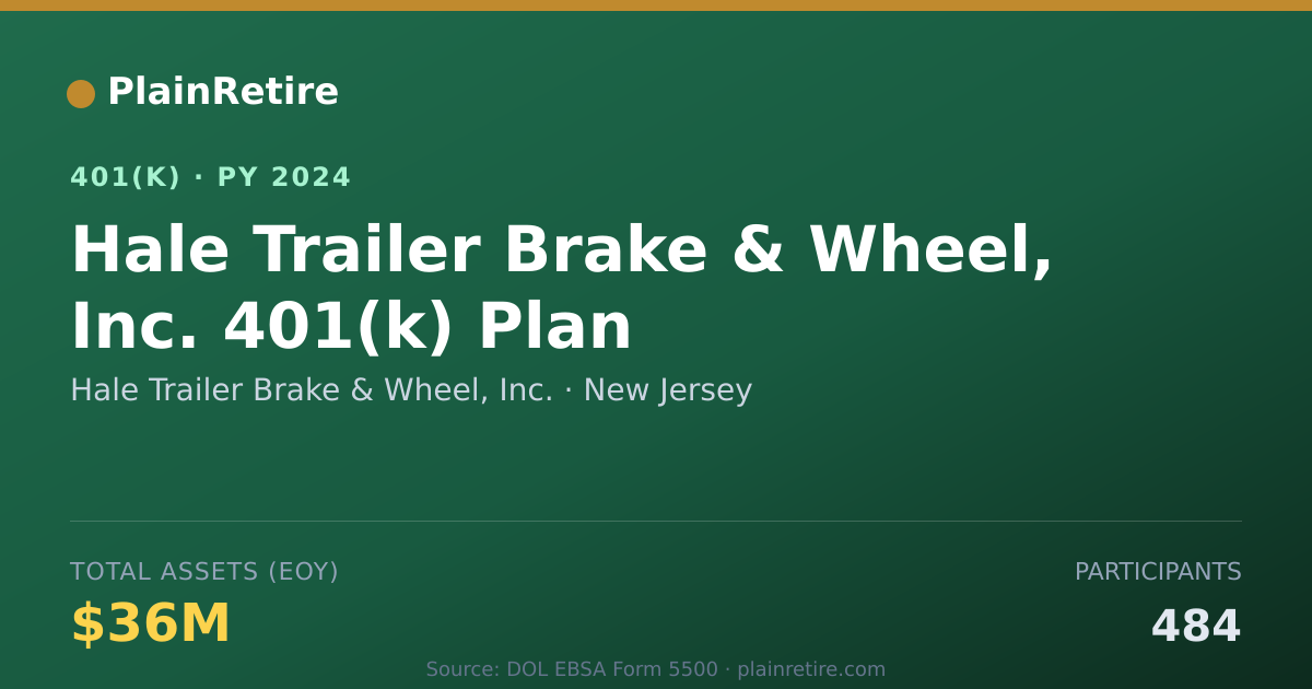 Shareable card for Hale Trailer Brake & Wheel, Inc. 401(k) Plan (2024)