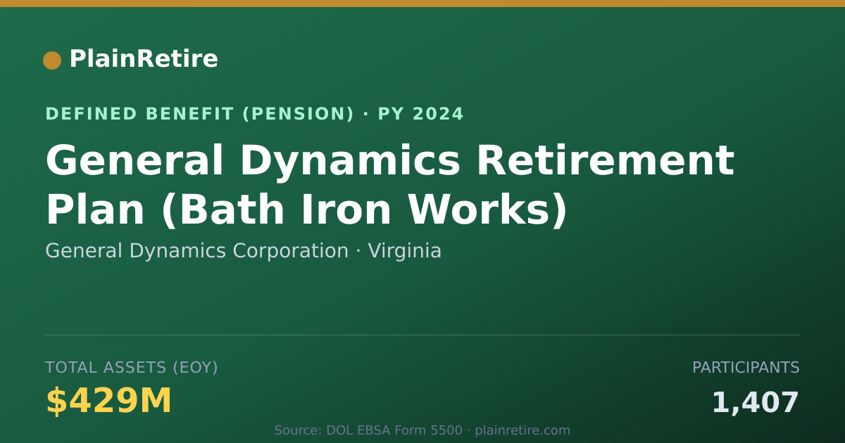 Shareable card for General Dynamics Corporation Pension Plan (2024)