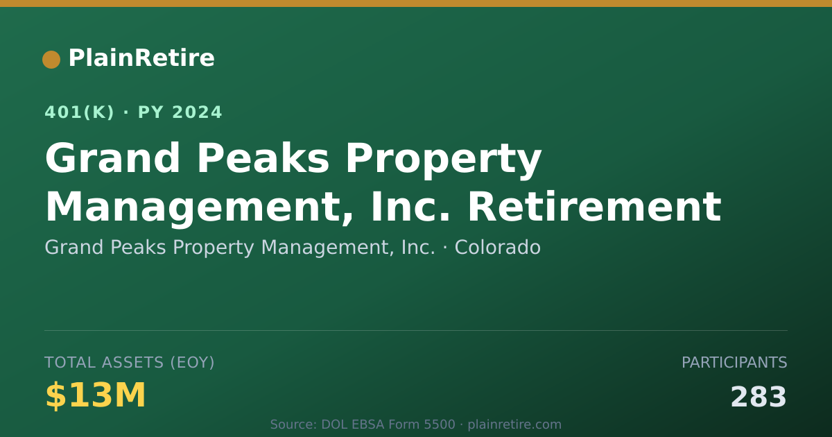 Shareable card for Grand Peaks Property Management, Inc. 401(k) Plan (2024)
