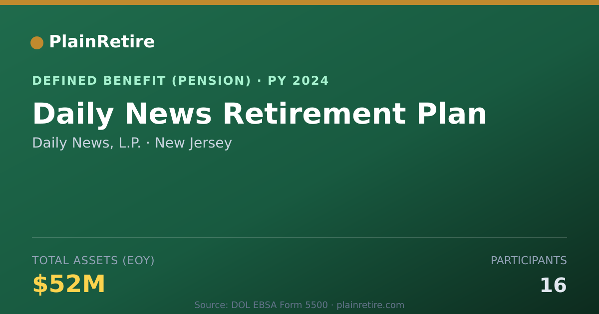 Shareable card for Daily News, L.P. Pension Plan (2024)