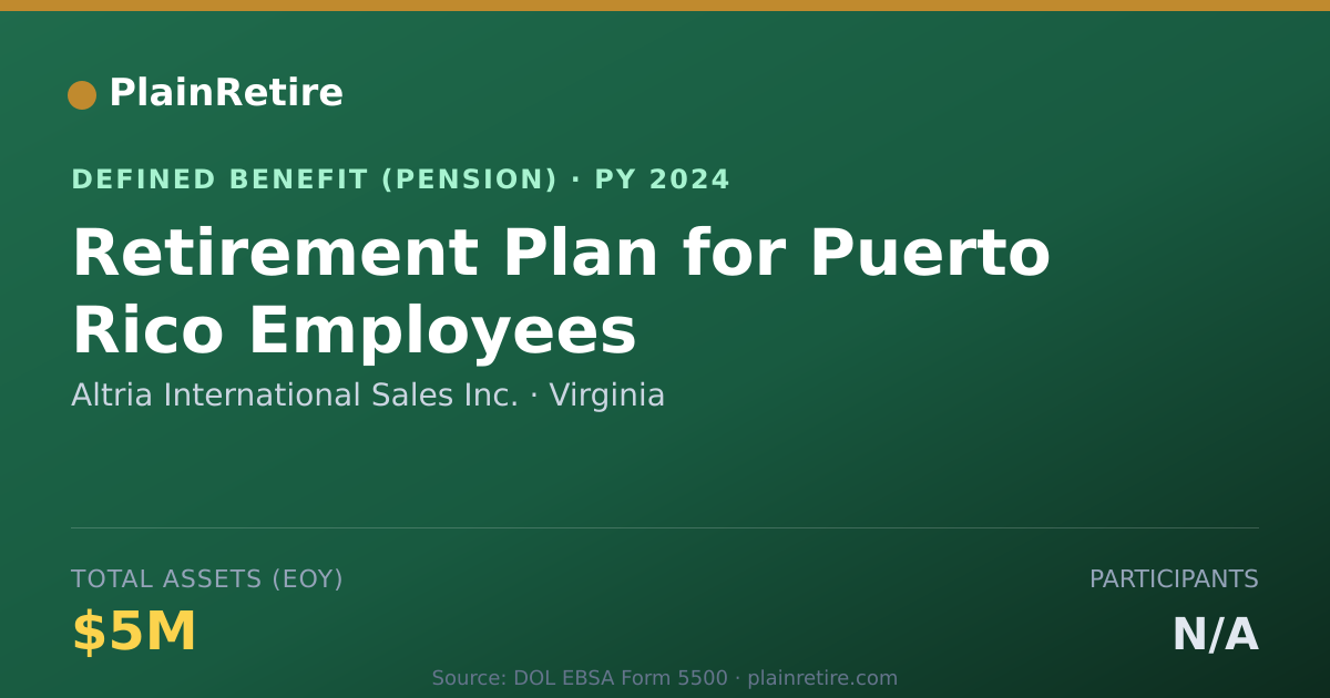 Shareable card for Altria International Sales Inc. Pension Plan (2024)