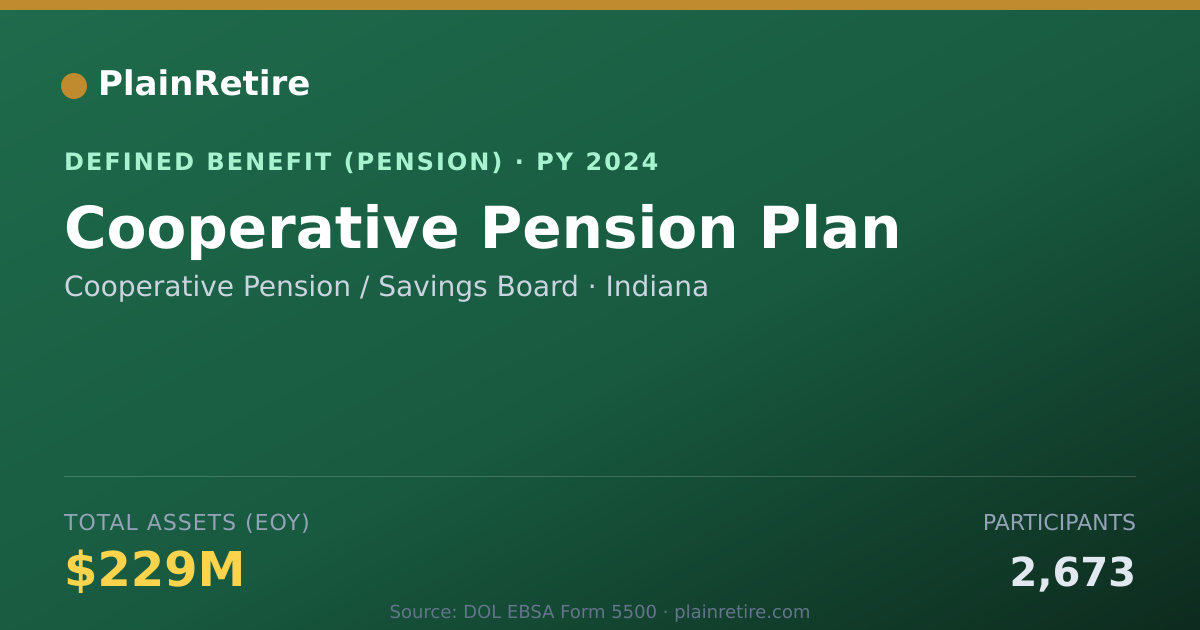 Shareable card for Cooperative Pension / Savings Board Pension Plan (2024)