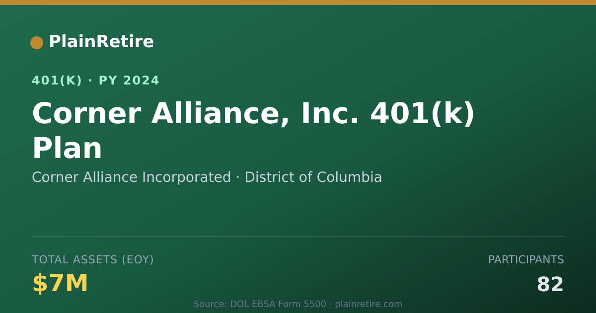 Shareable card for Corner Alliance Incorporated 401(k) Plan (2024)