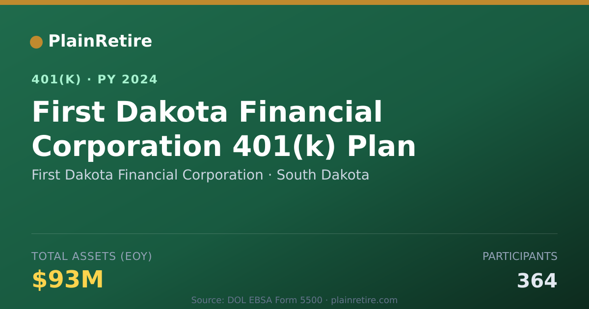 Shareable card for First Dakota Financial Corporation 401(k) Plan (2024)