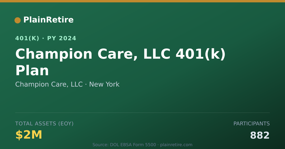 Shareable card for Champion Care, LLC 401(k) Plan (2024)
