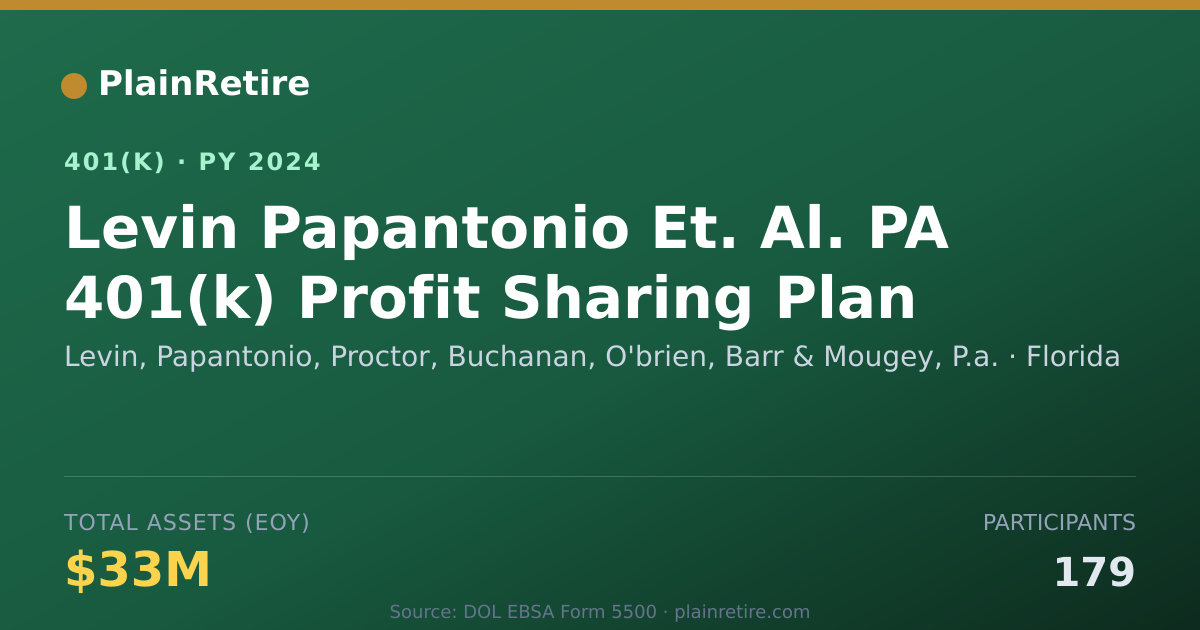 Shareable card for Levin, Papantonio, Proctor, Buchanan, O'b 401(k) Plan (2024)