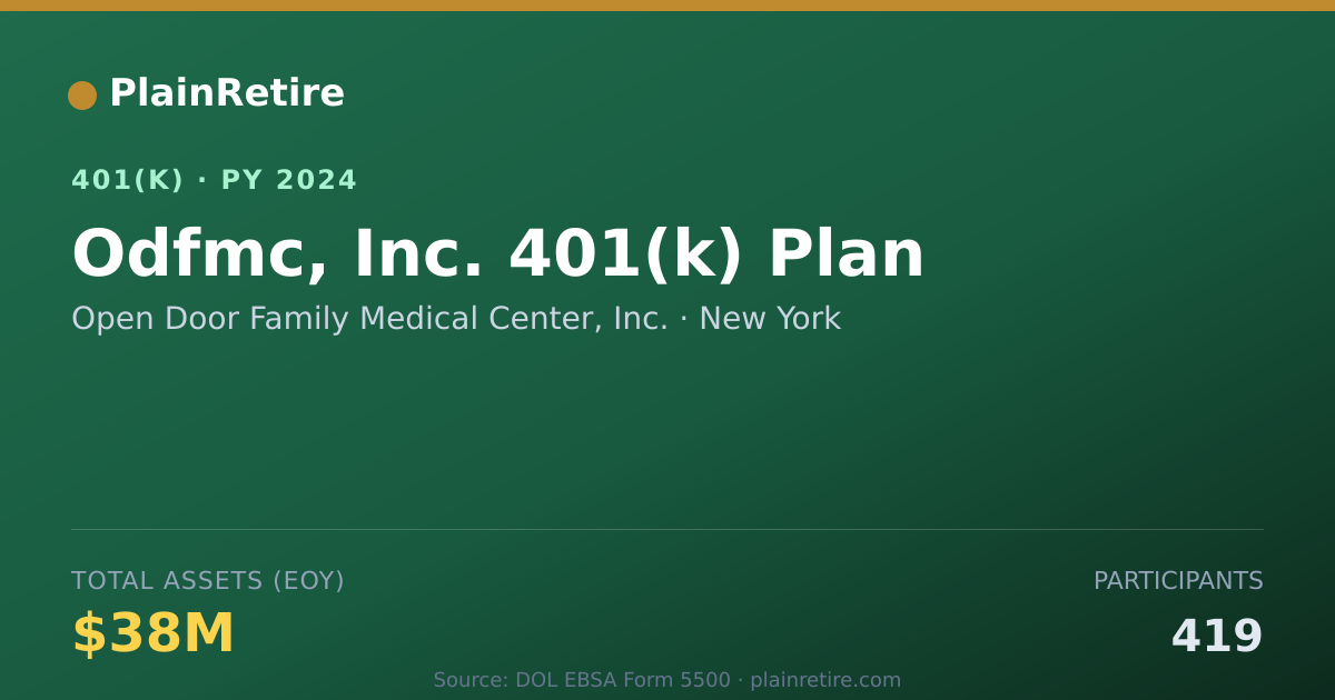 Shareable card for Open Door Family Medical Center, Inc. 401(k) Plan (2024)