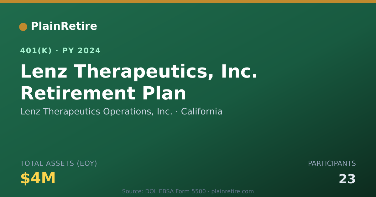 Shareable card for Lenz Therapeutics Operations, Inc. 401(k) Plan (2024)