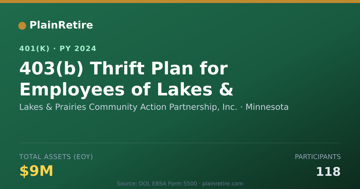 Shareable card for Lakes & Prairies Community Action Partner 401(k) Plan (2024)