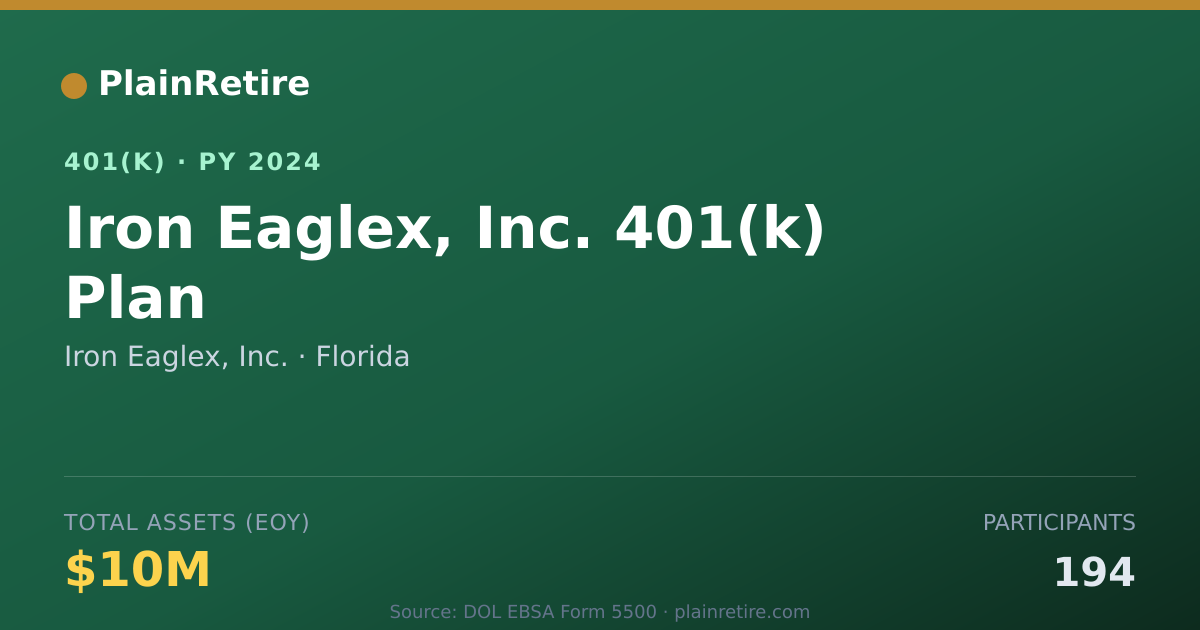 Shareable card for Iron Eaglex, Inc. 401(k) Plan (2024)