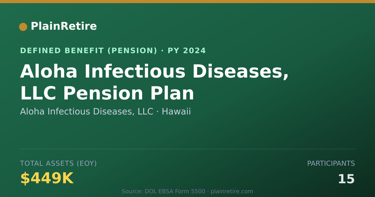 Shareable card for Aloha Infectious Diseases, LLC Pension Plan (2024)