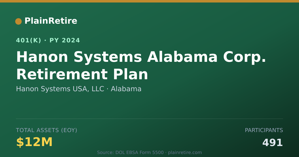 Shareable card for Hanon Systems USA, LLC 401(k) Plan (2024)
