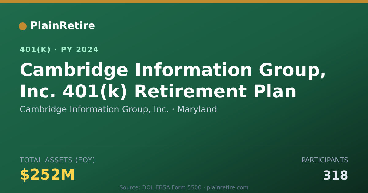 Shareable card for Cambridge Information Group, Inc. 401(k) Plan (2024)
