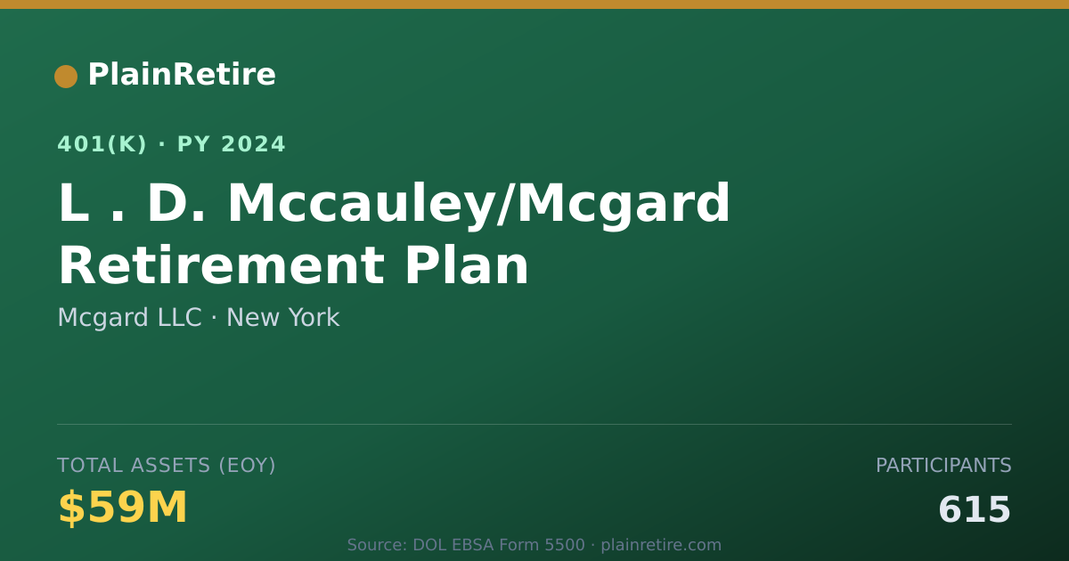 Shareable card for Mcgard LLC 401(k) Plan (2024)