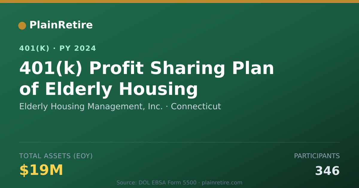 Shareable card for Elderly Housing Management, Inc. 401(k) Plan (2024)
