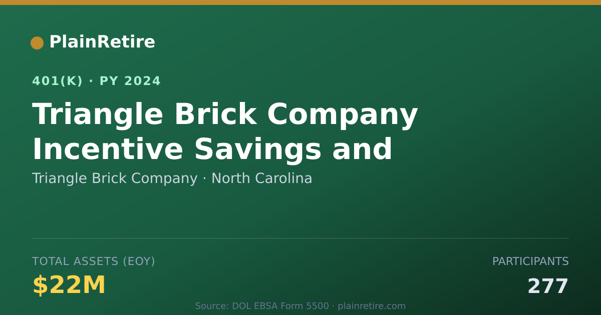 Shareable card for Triangle Brick Company 401(k) Plan (2024)