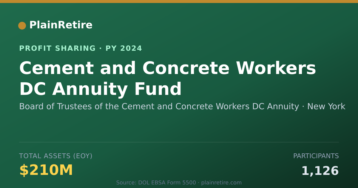 Shareable card for Board of Trustees of the Cement a Profit Sharing Plan (2024)