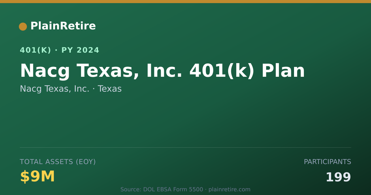 Shareable card for Nacg Texas, Inc. 401(k) Plan (2024)