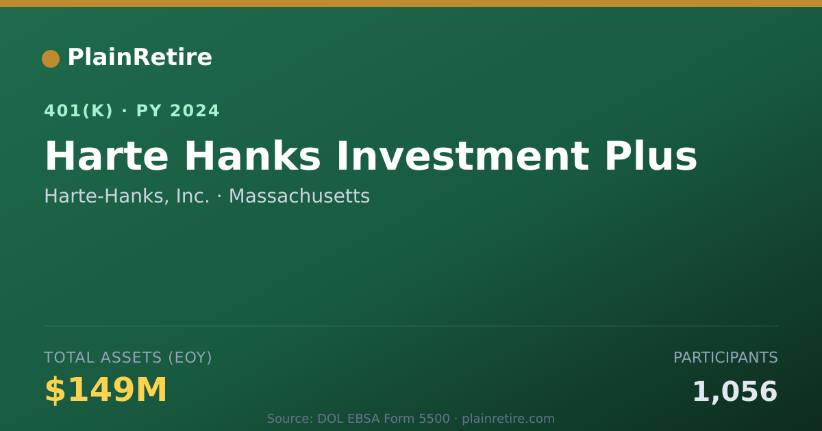 Shareable card for Harte-Hanks, Inc. 401(k) Plan (2024)