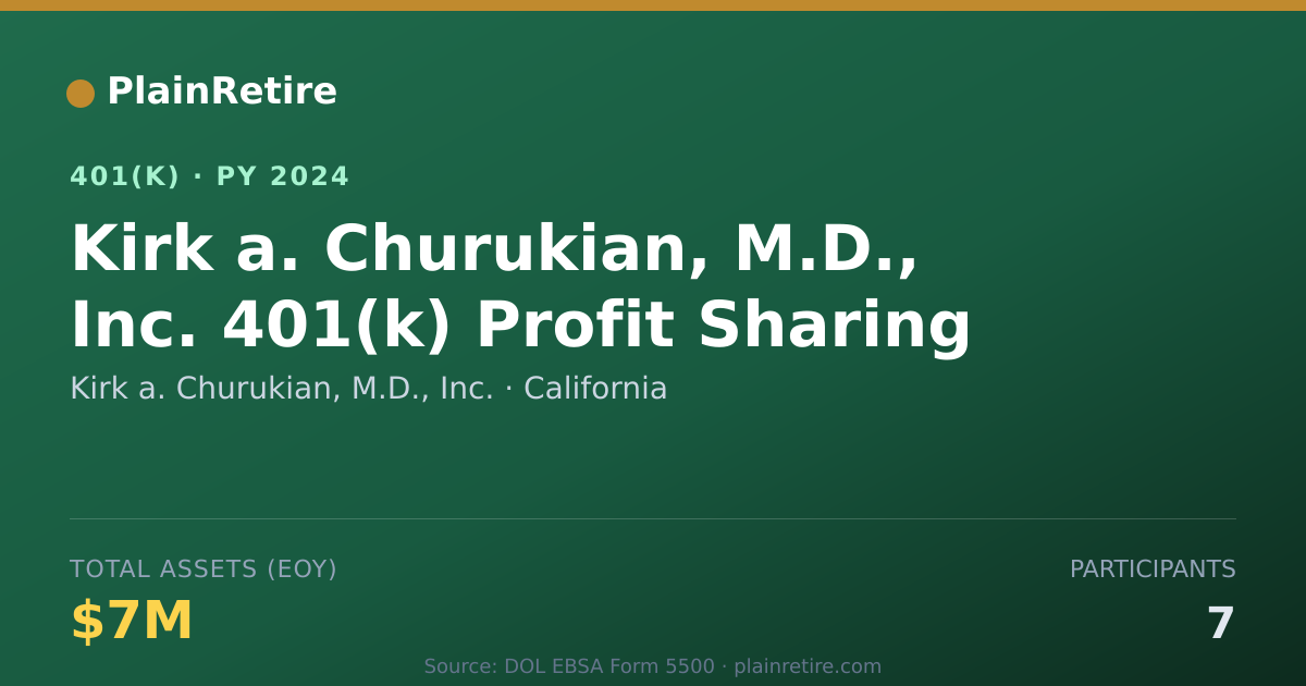Shareable card for Kirk a. Churukian, M.D., Inc. 401(k) Plan (2024)