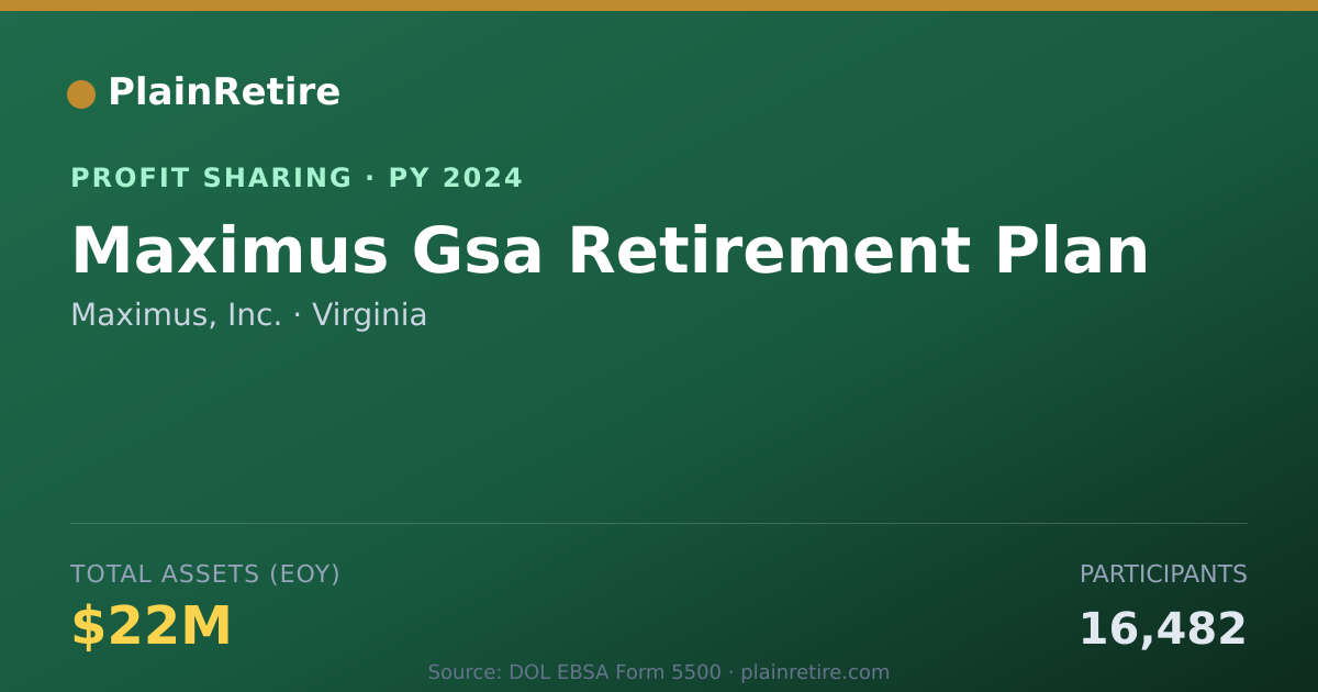 Shareable card for Maximus, Inc. Profit Sharing Plan (2024)