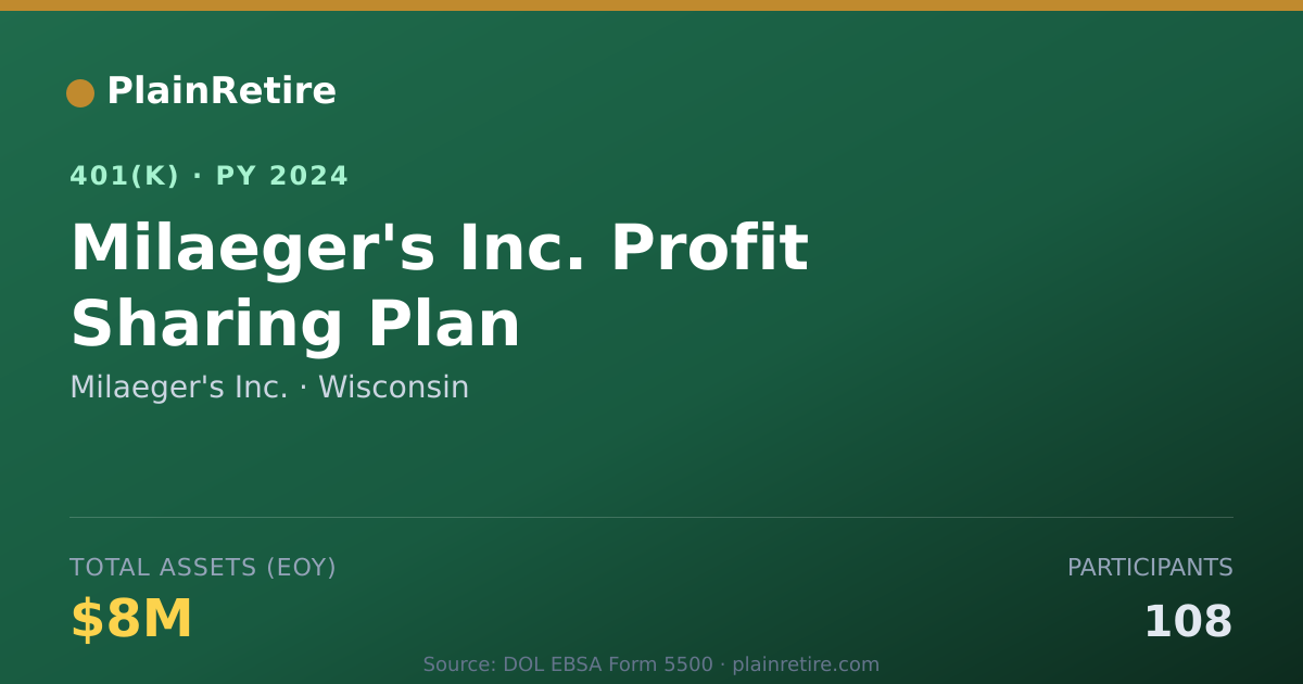 Shareable card for Milaeger's Inc. 401(k) Plan (2024)