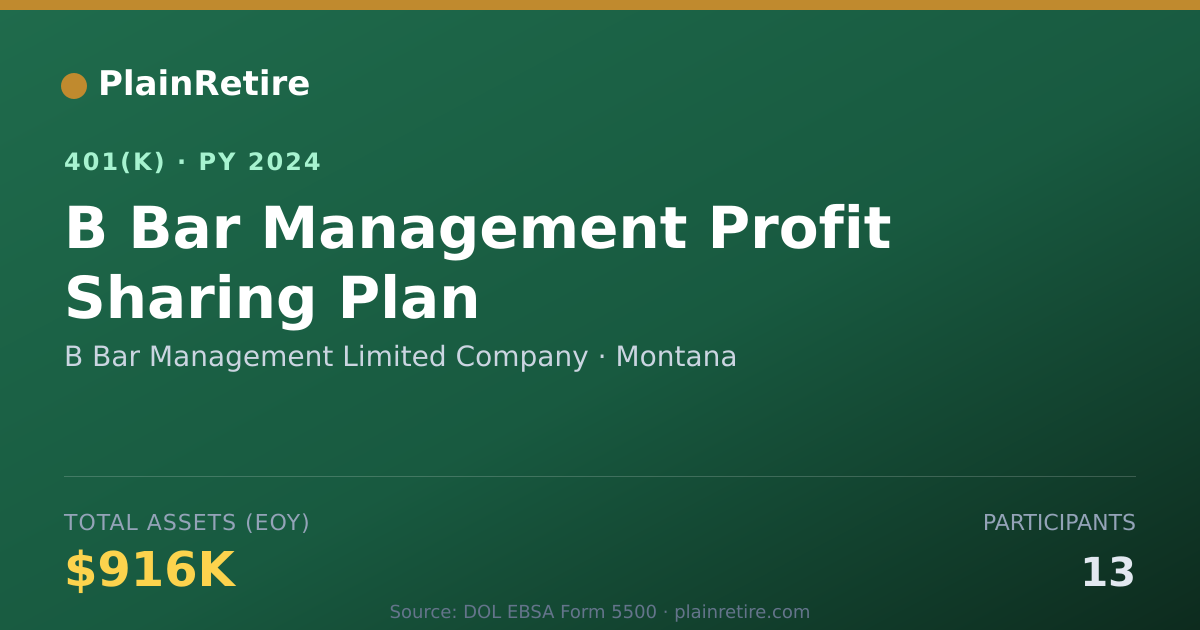 Shareable card for B Bar Management Limited Company 401(k) Plan (2024)