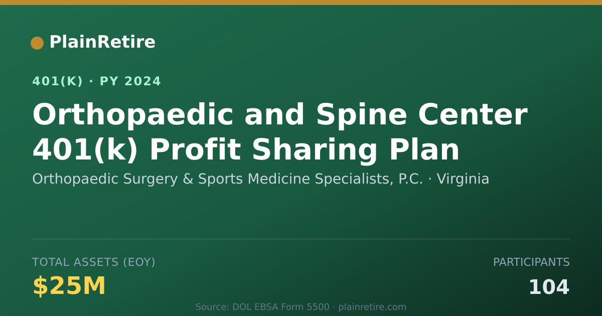 Shareable card for Orthopaedic Surgery & Sports Medicine Spe 401(k) Plan (2024)