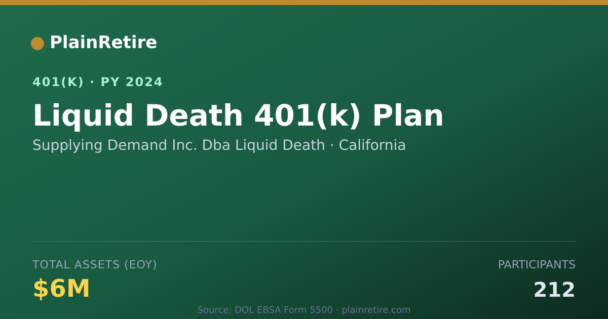 Shareable card for Supplying Demand Inc. Dba Liquid Death 401(k) Plan (2024)