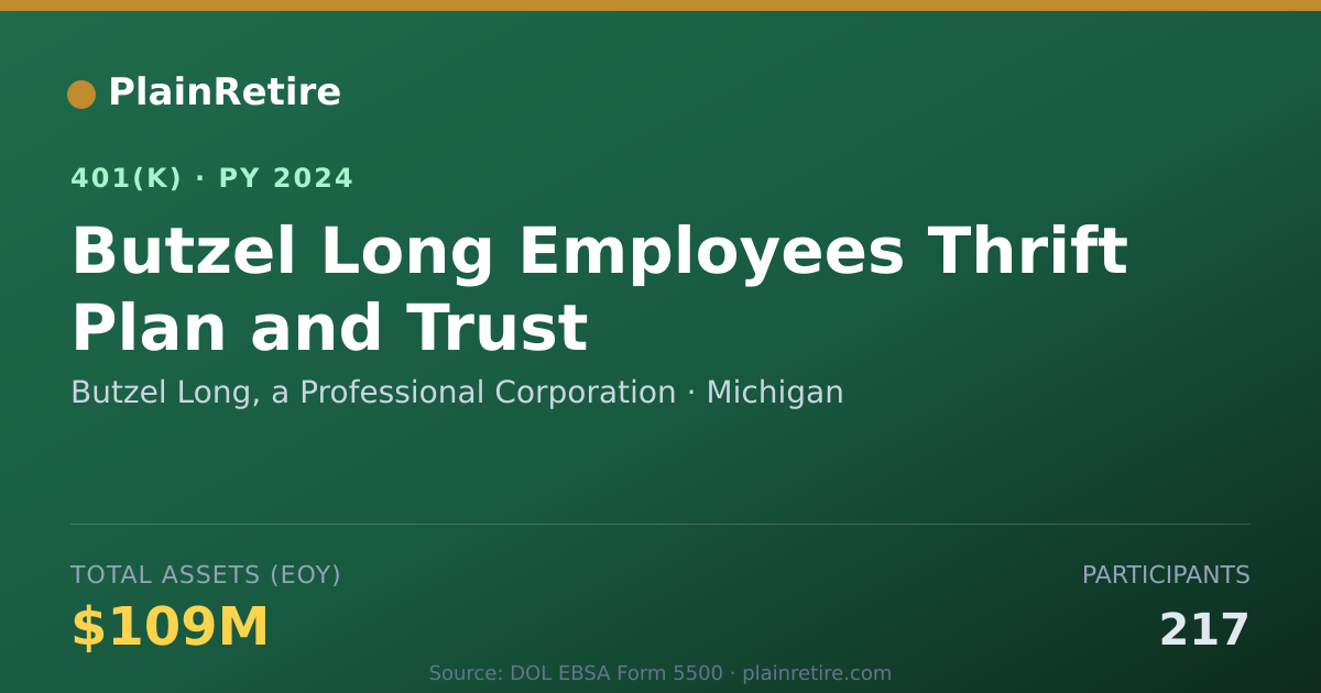 Shareable card for Butzel Long, a Professional Corporation 401(k) Plan (2024)