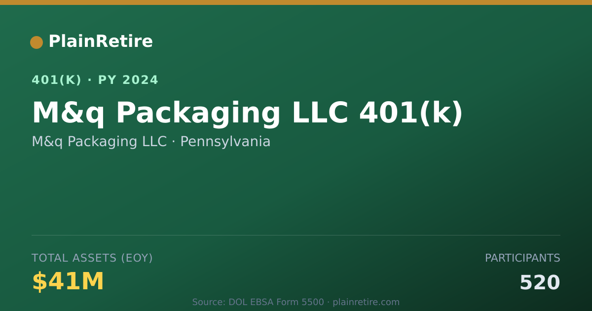 Shareable card for M&q Packaging LLC 401(k) Plan (2024)