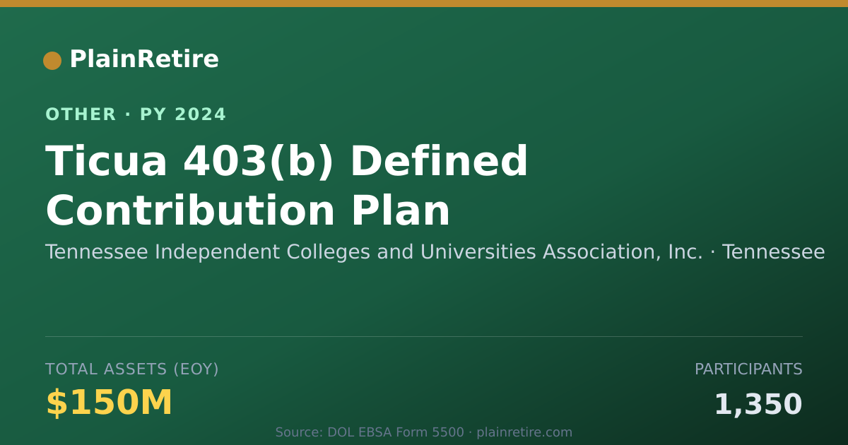 Shareable card for Tennessee Independent Colleges and Un Retirement Plan (2024)