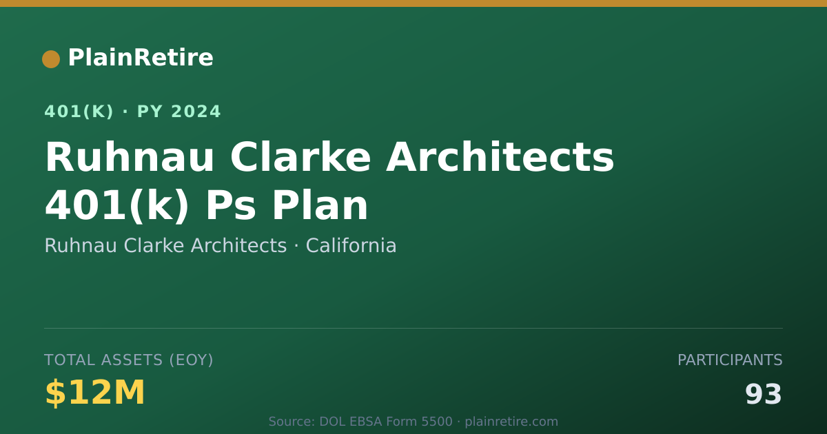 Shareable card for Ruhnau Clarke Architects 401(k) Plan (2024)