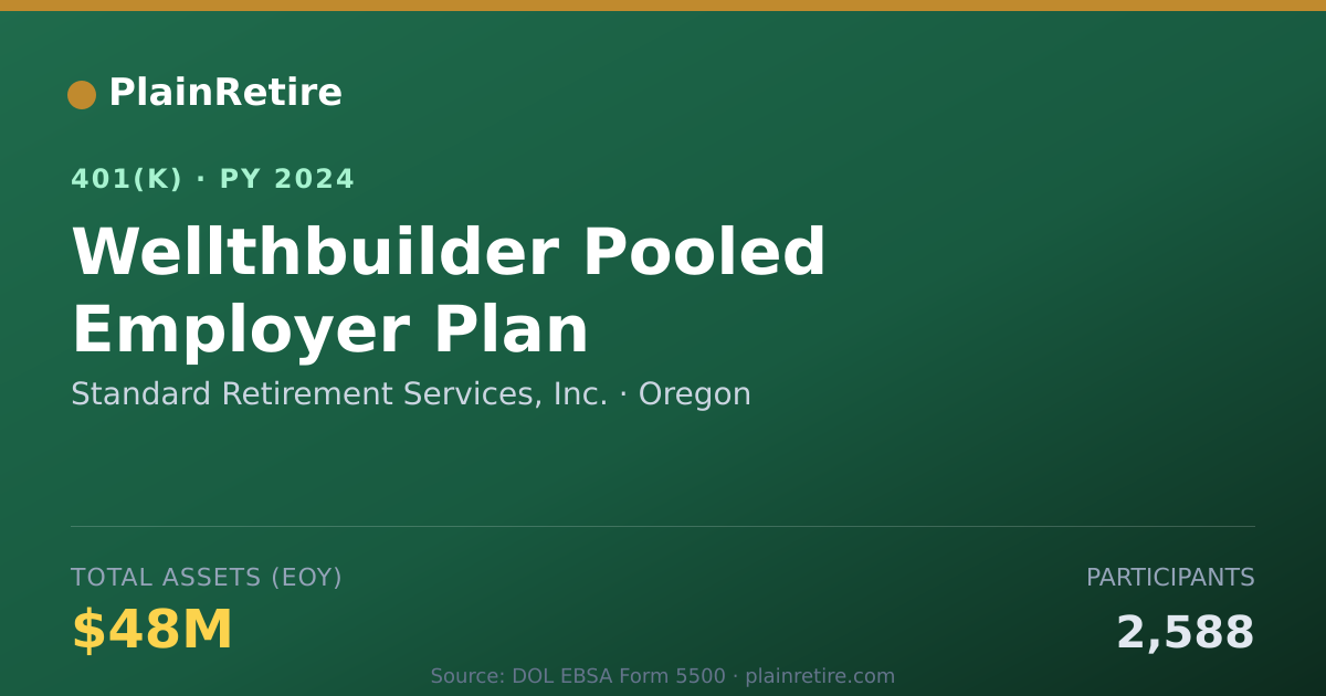 Shareable card for Standard Retirement Services, Inc. 401(k) Plan (2024)