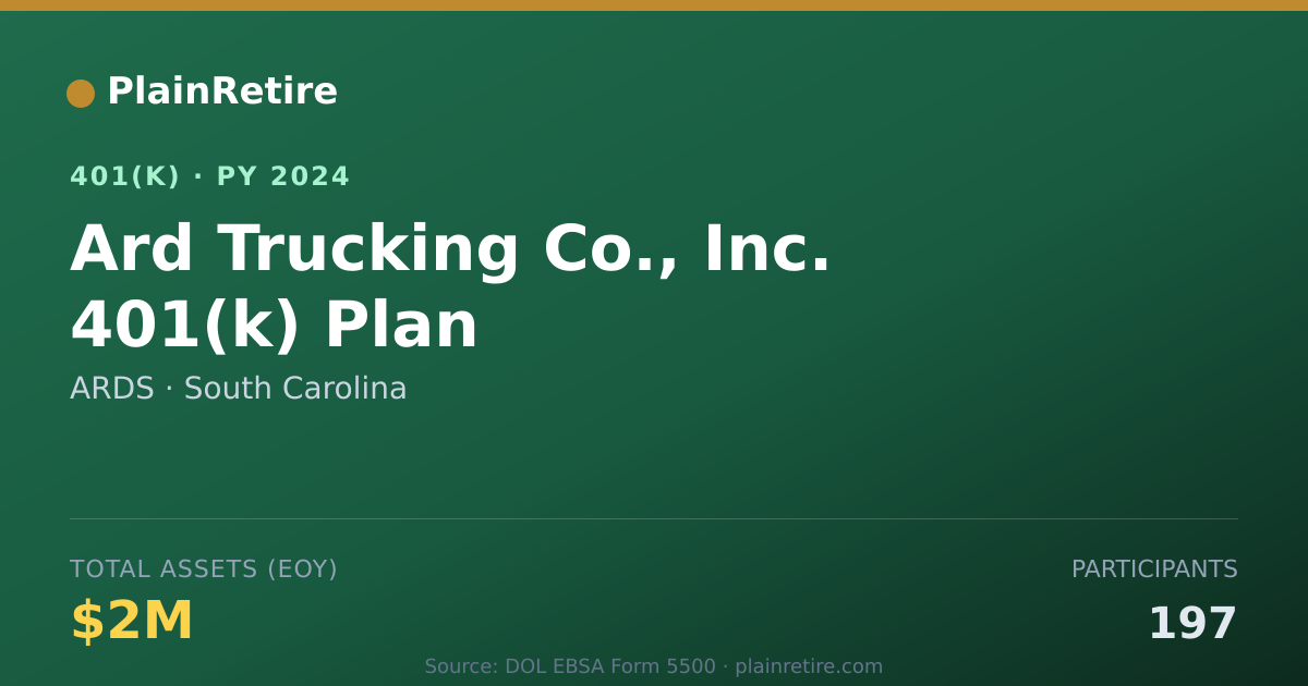 Shareable card for ARDS 401(k) Plan (2024)
