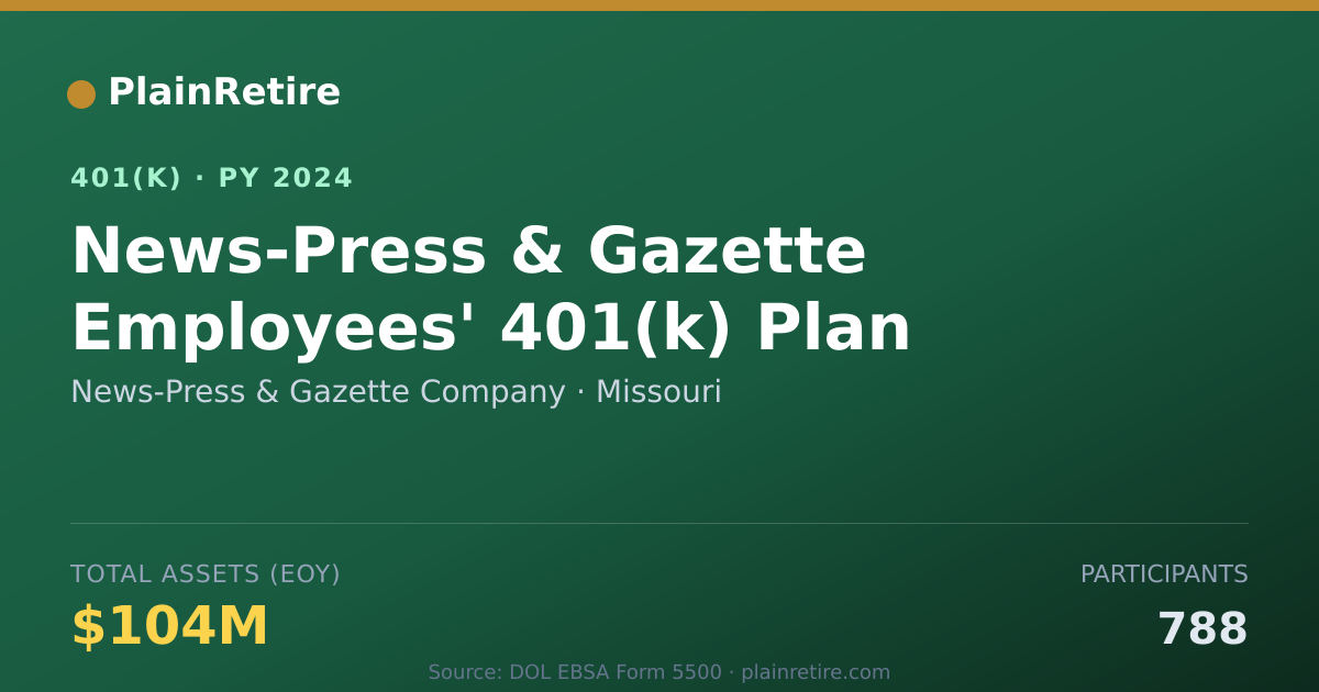 Shareable card for News-Press & Gazette Company 401(k) Plan (2024)